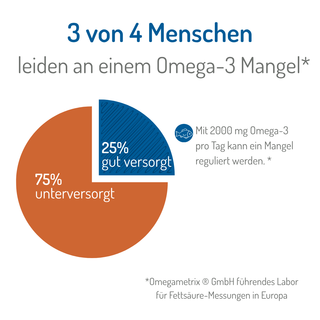 Omega 3 Premium – Bild 3