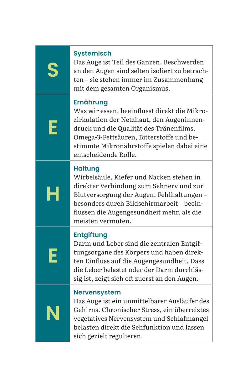 Augengesundheit – Das S.E.H.E.N.-Prinzip | Augen natürlich stärken – Bild 5