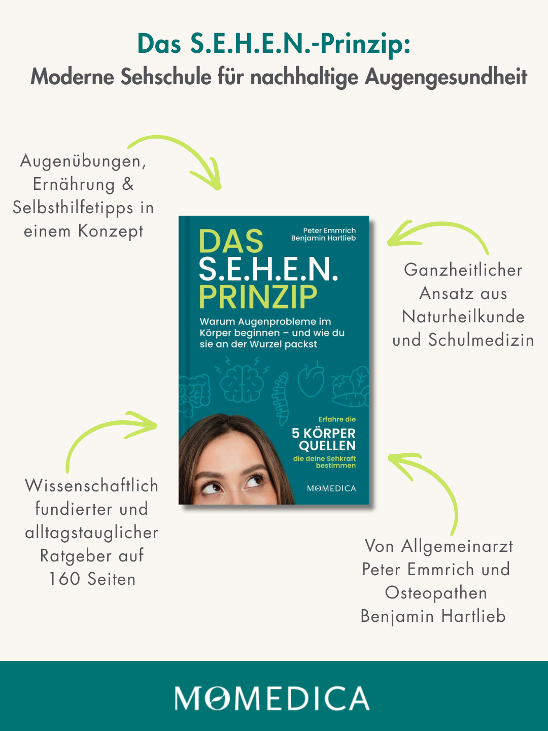 Augengesundheit – Das S.E.H.E.N.-Prinzip | Augen natürlich stärken – Bild 2